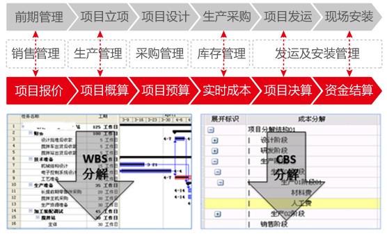 多組織協同管理.jpg