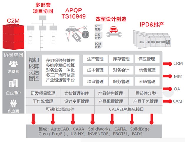 設計制造一體化.jpg