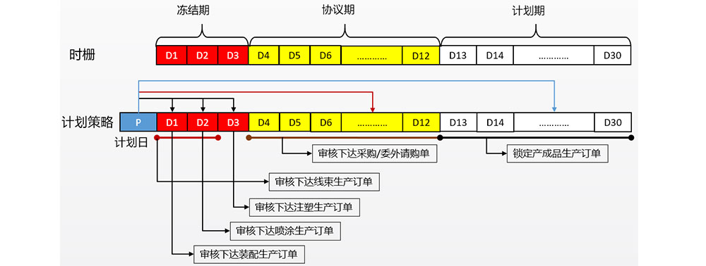 三層計劃2.1.jpg