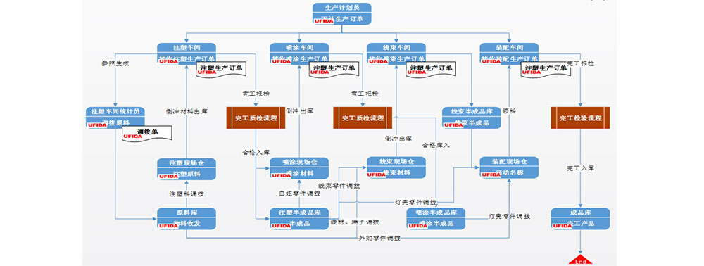 生產訂單1.jpg