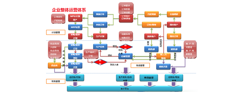 總體業務1.png