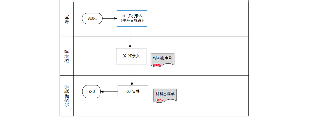 出庫業(yè)務1.png