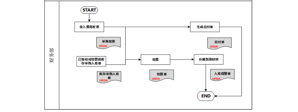 費用發(fā)票.1.1.png