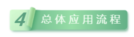 4總體應(yīng)用.png